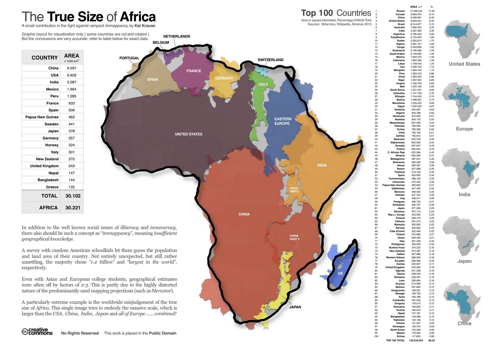 Chart Of Africa