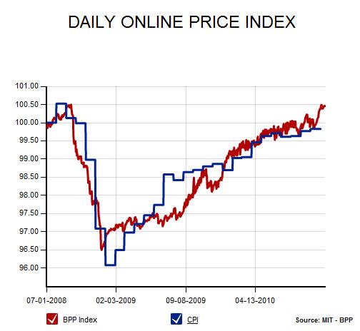Billion Prices Project Mit Www Bullfax Com | billion prices project mit www bullfax com Billion Prices Project Mit Www Bullfax Com | billion prices project mit www bullfax com