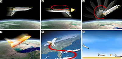 Space Shuttle Space Shuttle