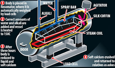 Equiptment for boiling bodies to dust Equiptment for boiling bodies to dust