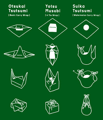 How to use Furoshiki How to use Furoshiki