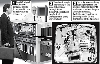 new X-ray machine new X-ray machine