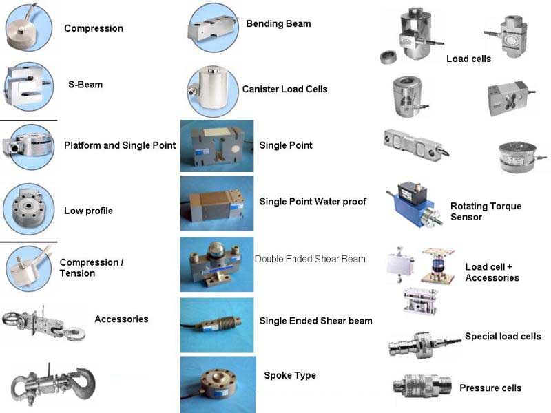 Types Of Sensors Used In Engineering Applications About Instrumentation