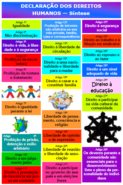 Os 30 artigos dos direitos humanos