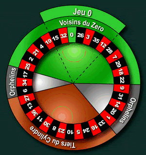 How many numbers are there in an american roulette wheel