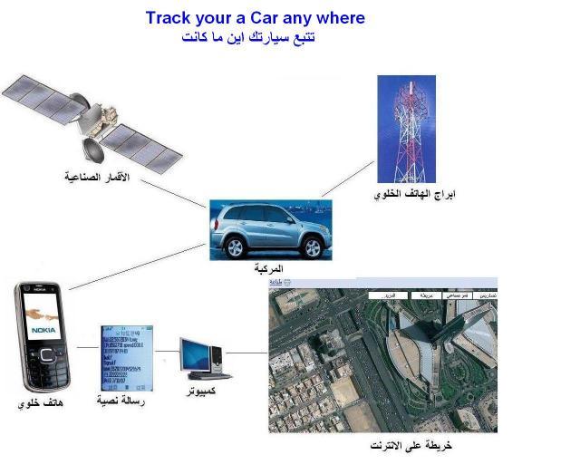 تحديد موقع السيارة عبر الأقمار الصناعية
