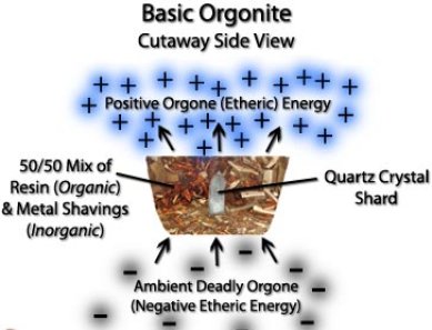 Cómo funcionan los Orgones u Orgonites en el hogar orgones orgonite