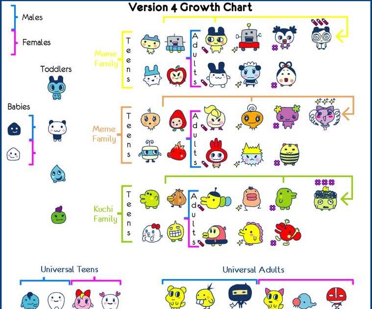 tamagotchi kid version 4 growth chart tamagotchi version 1 growth chart
