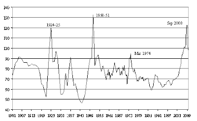 Terms of trade definition economics