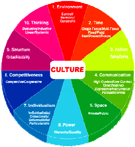 personal cultural orientation The theory of hofstede’s cultural dimensions understanding cultures & people with hofstede dimensions understanding cultures & people with hofstede. personal cultural orientation The theory of hofstede’s cultural dimensions understanding cultures & people with hofstede dimensions understanding cultures & people with hofstede.