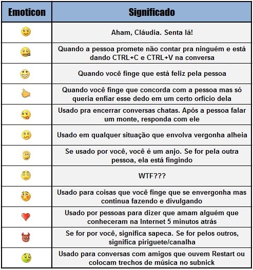 Significado