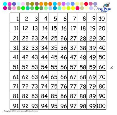 100 Number Chart