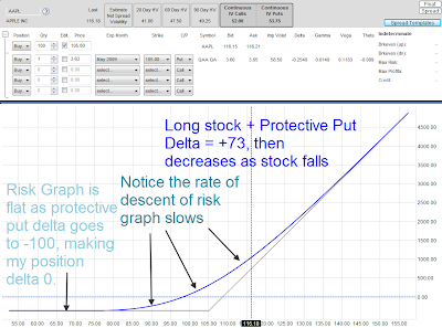 Options trading delta hedging
