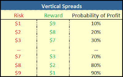 How to trade stock options part 5 of 5