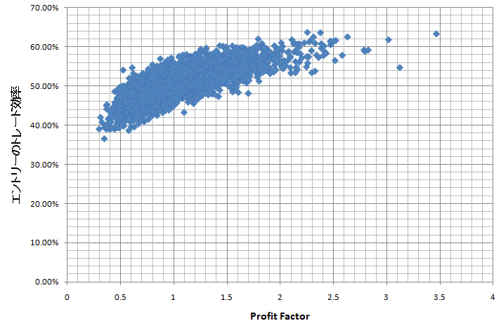 profit faktor profit faktor