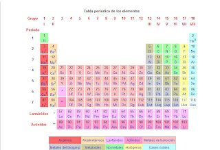 la tabla peridica de los elementos es la organizacin que atendiendo a diversos criterios - Organizacion De La Tabla Periodica Moderna Wikipedia la tabla peridica de los elementos es la organizacin que atendiendo a diversos criterios - Organizacion De La Tabla Periodica Moderna Wikipedia
