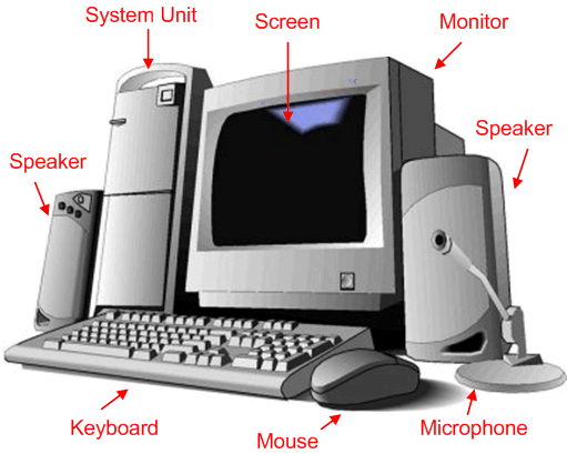 The system unit The system unit