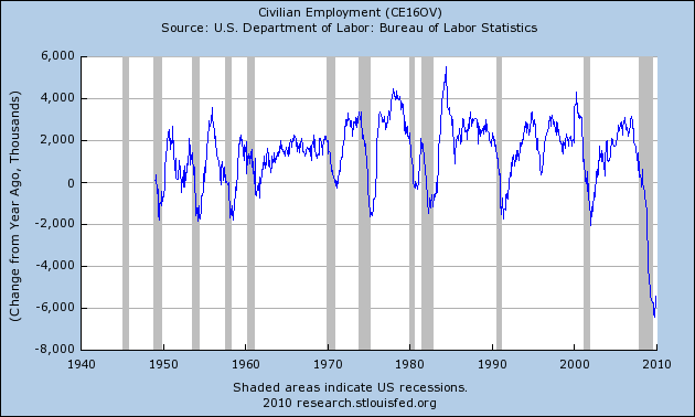 [Civilian+Employment+change+from+one+year+ago.png]