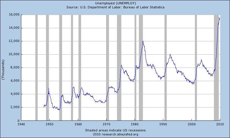 [Number+of+Unemployed.png]