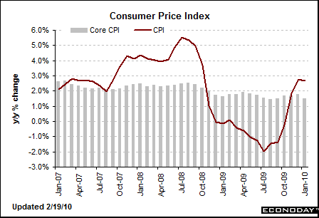 [CPI.gif]