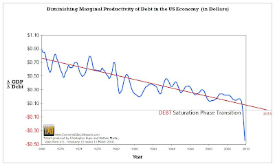 Diminishing%20Productivity%20of%20DEBT%20(2).jpg