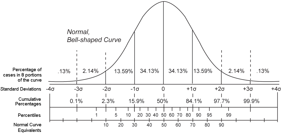 [Bell+curve.gif]