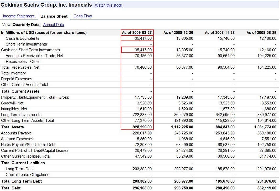 [GS+Balance+sheet.jpg]