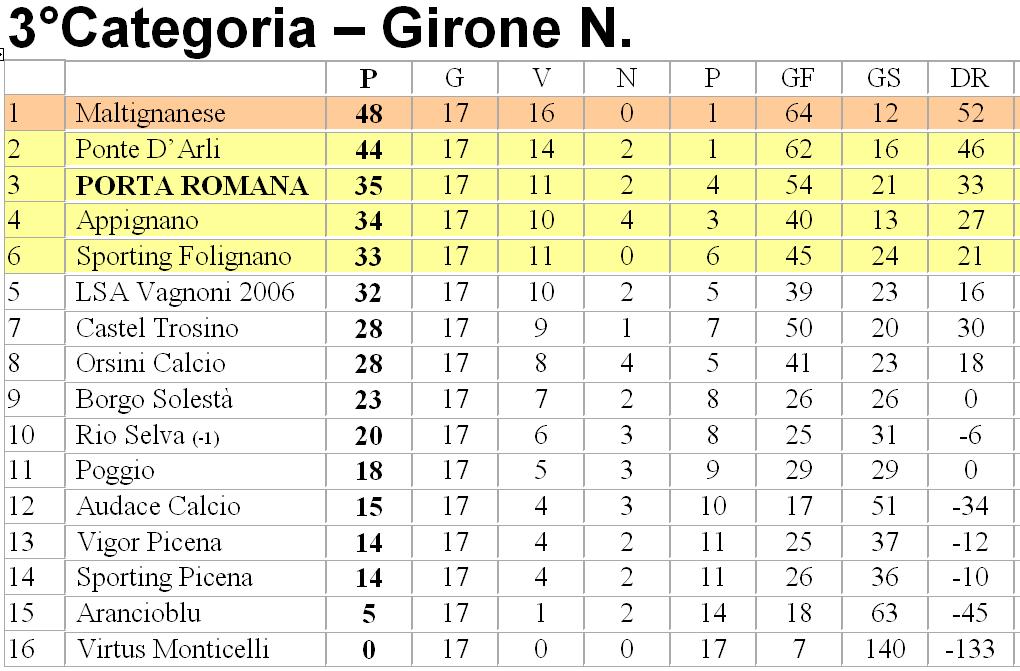 [classifica.JPG]