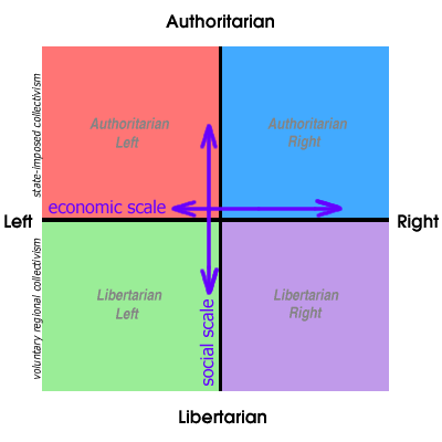 [bothaxes.gif]