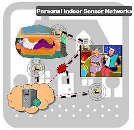 111 Single access point location tracking for in-home health monitoring