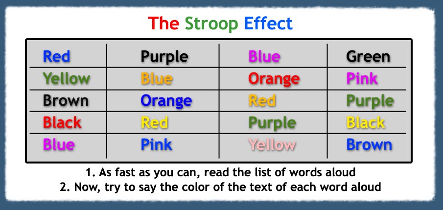 stroop assignment College essay writing service question description visit the following website and follow the directions on screen to complete the stroop effect exercise complete the practice exercise once, then the stroop effect exercise once. stroop assignment College essay writing service question description visit the following website and follow the directions on screen to complete the stroop effect exercise complete the practice exercise once, then the stroop effect exercise once.