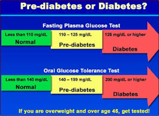 நீரிழிவின் முன்நிலை Pre Diabetes- 3ம் ஆண்டு நிறைவுப் பதிவு Prediabetes+ch