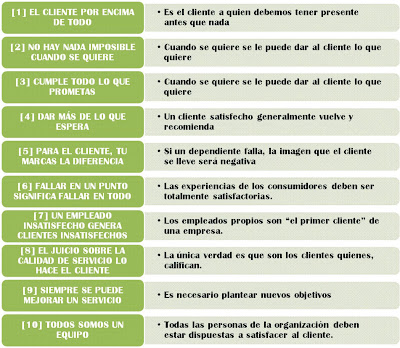 preguntas interesantes para un jefe 10 mandamientos de la atenci 243 n al cliente preguntas interesantes para un jefe 10 mandamientos de la atenci 243 n al cliente