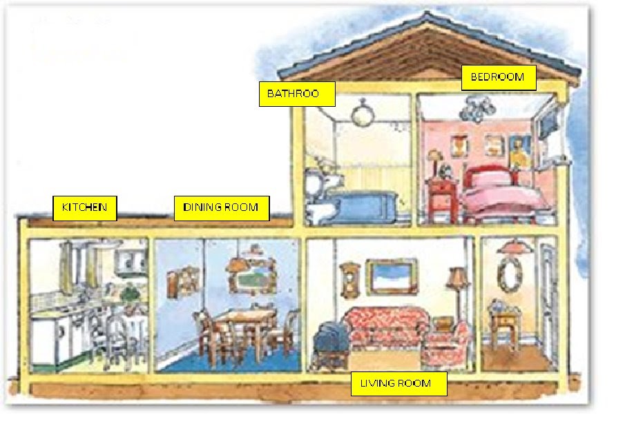 tareas de ingles PARTES DE LA CASA tareas de ingles PARTES DE LA CASA