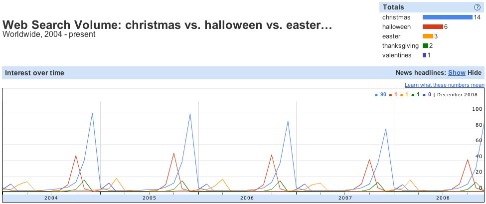 halloween vs christmas