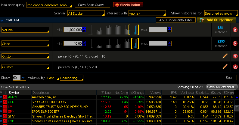 Thinkorswim options trading levels