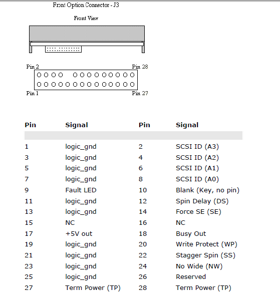 SCSI IDのセッティング 元「なんでもエンジニ屋」のダメ日記