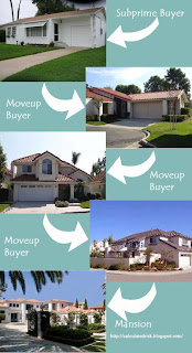 Housing Chain Reaction