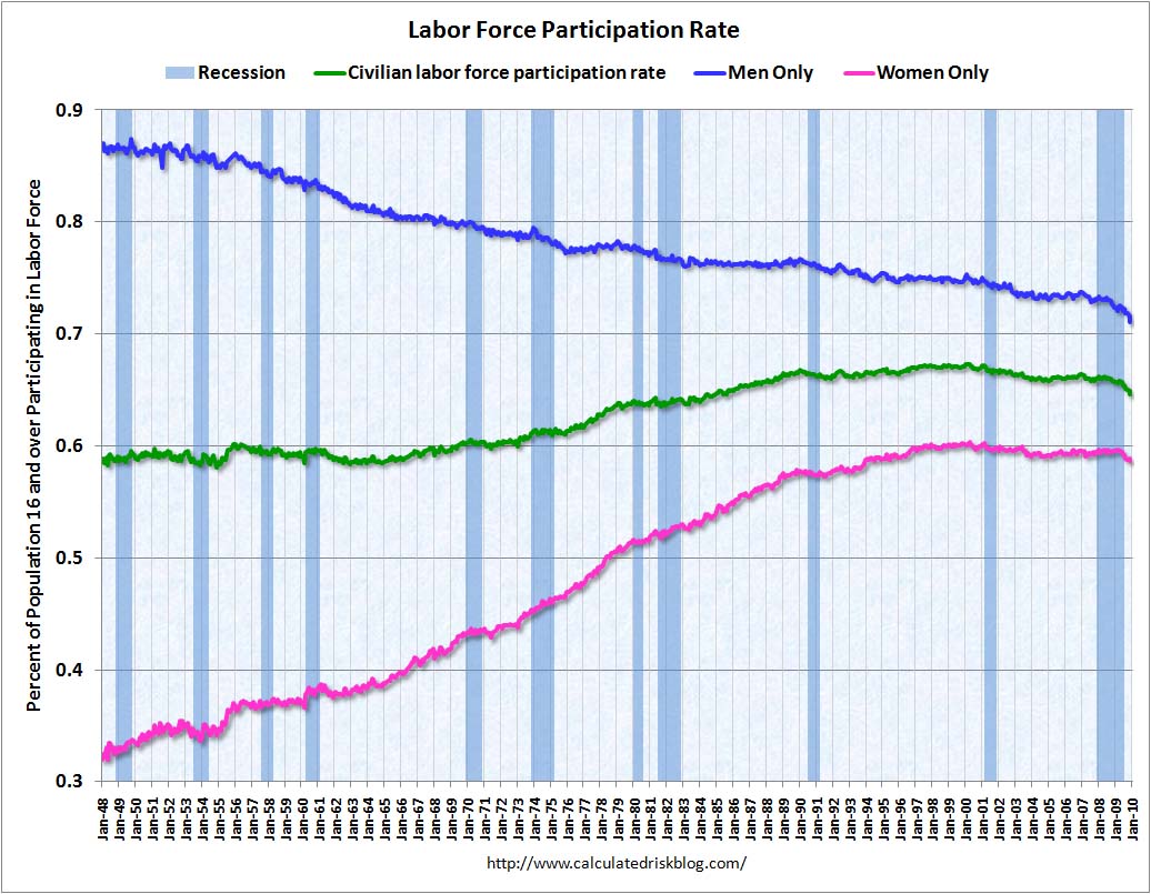 [LaborForceParticipationRate.jpg]