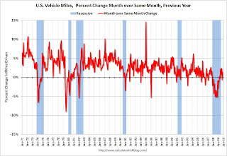 Vehicle Miles YoY
