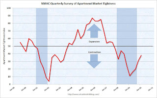 Apartment Tightness Index