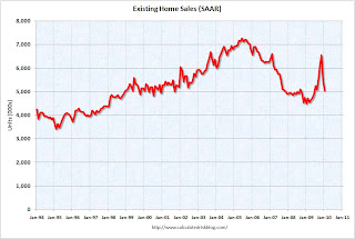 Existing Home Sales