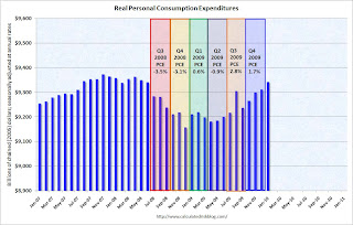 Personal Saving Rate