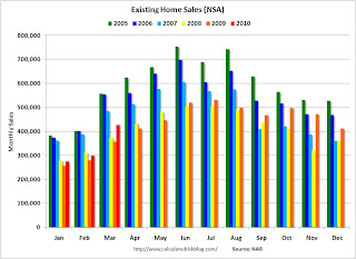 Existing Home Sales NSA