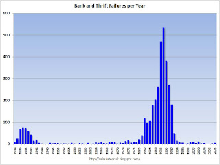 FDIC Bank Failures