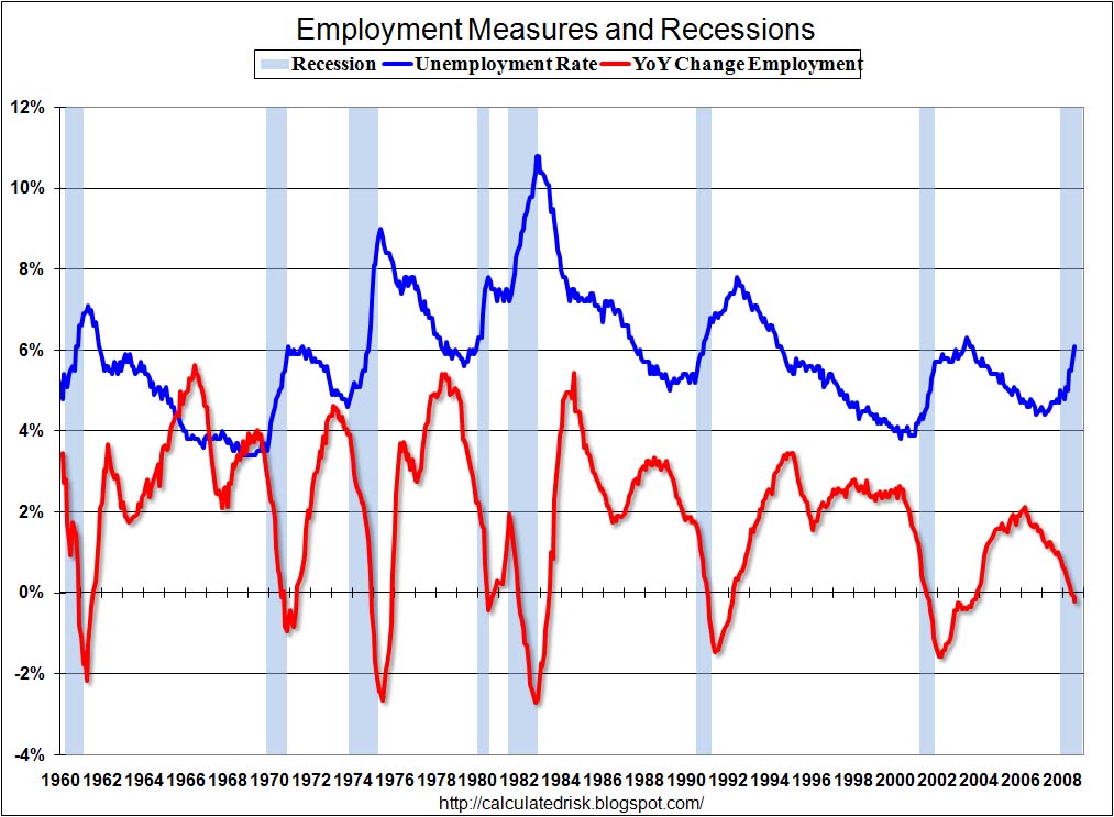 [EmploymentMeasuresAug08.jpg]