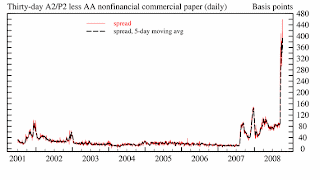 A2P2 Spread