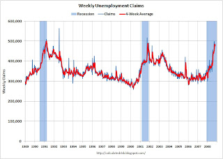 Weekly Unemployment Claims