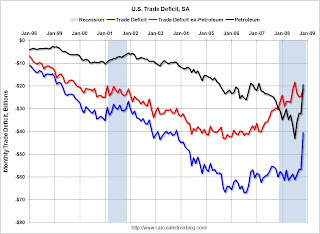 calculated risk us trade deficit graphs