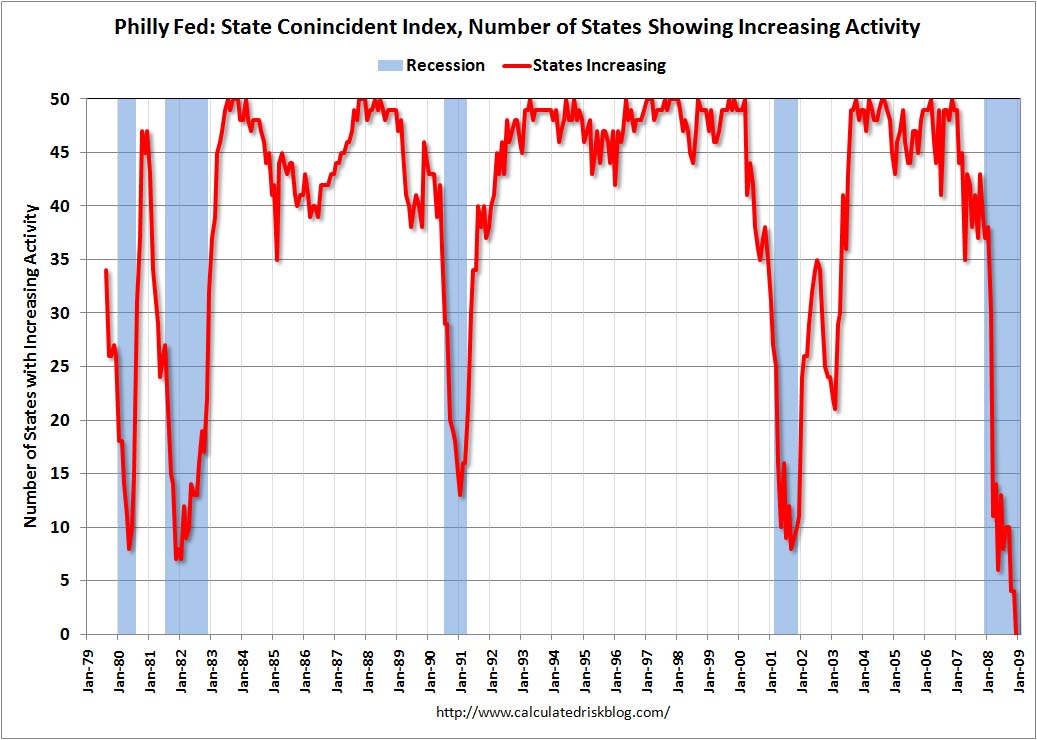 [PhillyFedDec2008State.jpg]